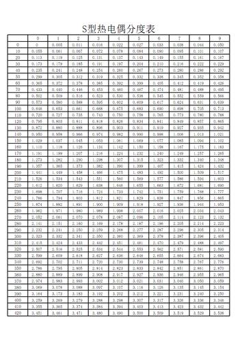 标准s型热电偶（s型热电偶量程范围）-图1