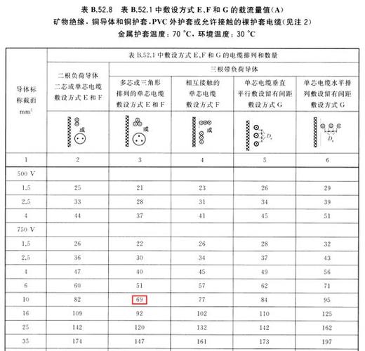 iec标准的绝缘距离（电气绝缘距离表）