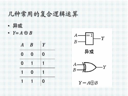 下列哪个逻辑运算是正确的（下列逻辑或运算结果正确的是）-图3