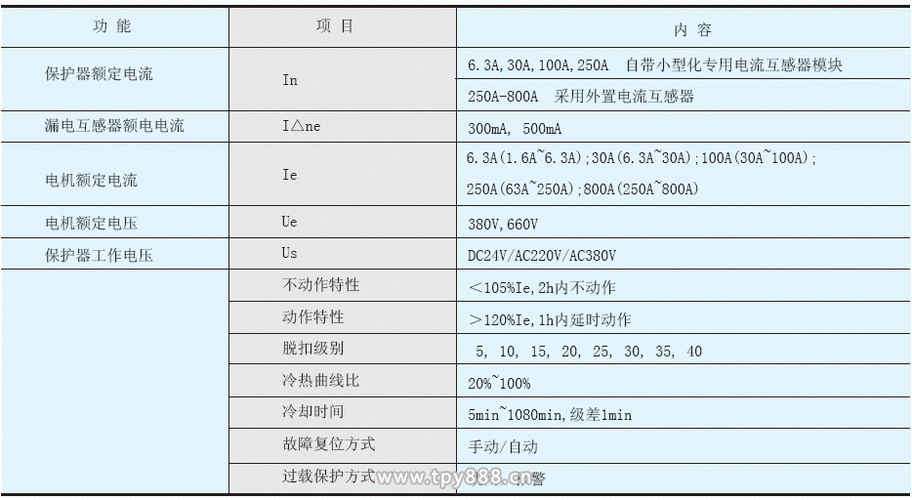 电动机保护的标准（电动机保护参数设定）-图1