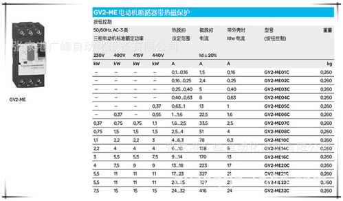 电动机保护的标准（电动机保护参数设定）-图3