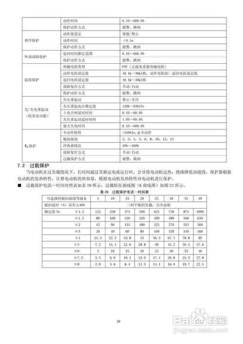 电动机保护的标准（电动机保护参数设定）-图2