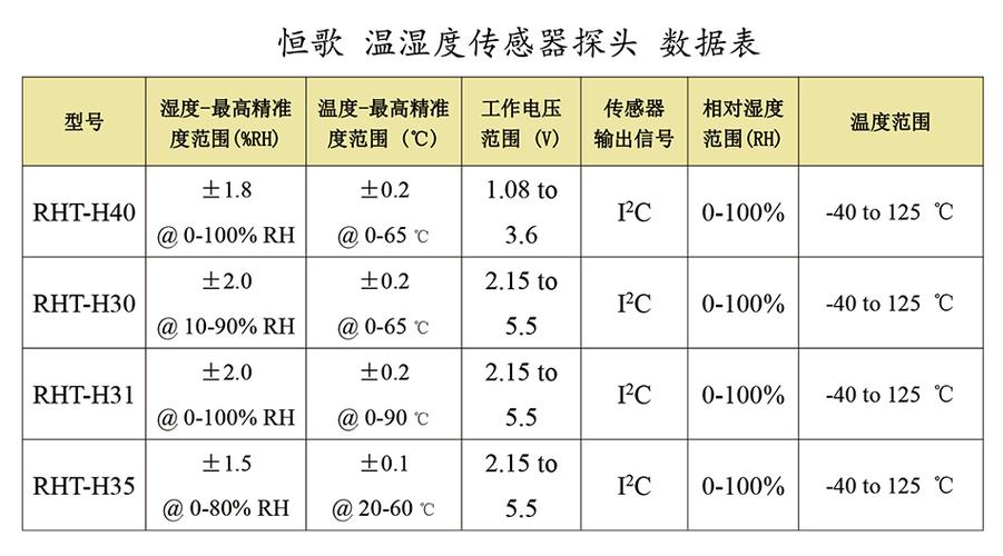 温湿度传感器选择标准（温湿度传感器参数有哪些）