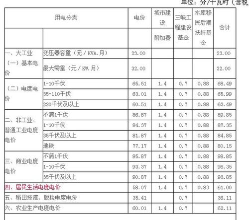 怎么算一度电（怎么算一度电等于多少钱）-图3