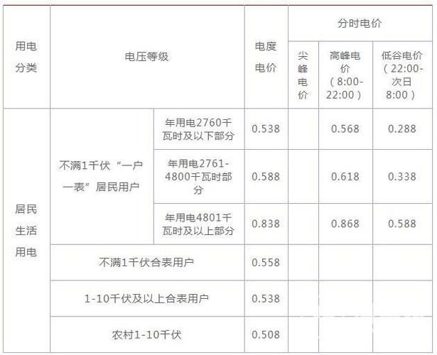 怎么算一度电（怎么算一度电等于多少钱）-图2