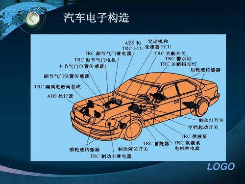 汽车控制系统结构分类标准（汽车控制系统的工作原理）-图3