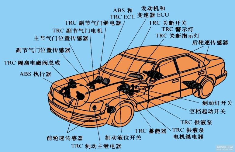 汽车控制系统结构分类标准（汽车控制系统的工作原理）-图1