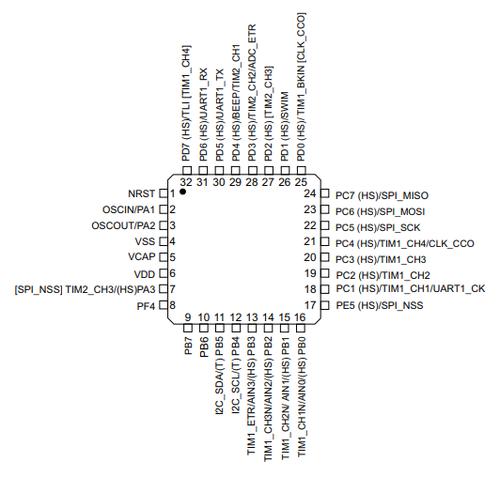 stm8标准固件库（platformio stm8）-图3