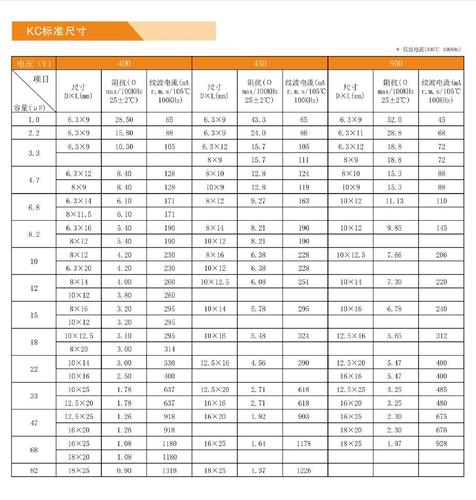 电解电容放电标准依据（电解电容使用）-图2