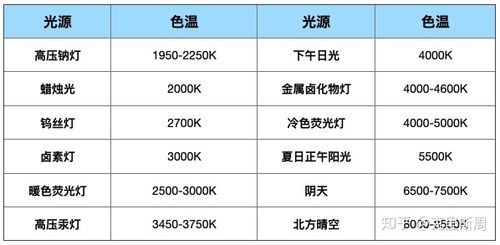 led光源符合标准（led光源的种类）