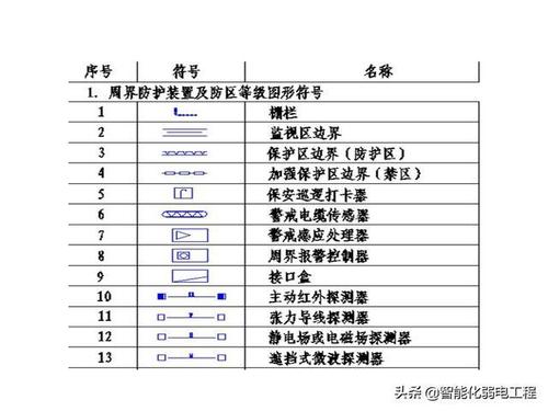 cad中网口怎么画（网线口在cad里面怎么表示）-图1