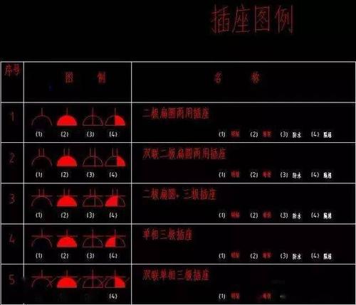 cad中网口怎么画（网线口在cad里面怎么表示）-图2