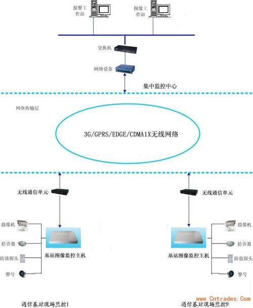 基站监控设备（基站监控系统设备有哪些）-图1