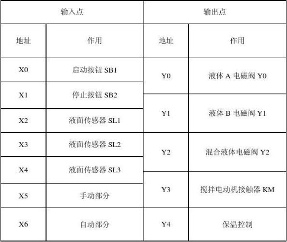 plc技术标准（plc的标准是什么）