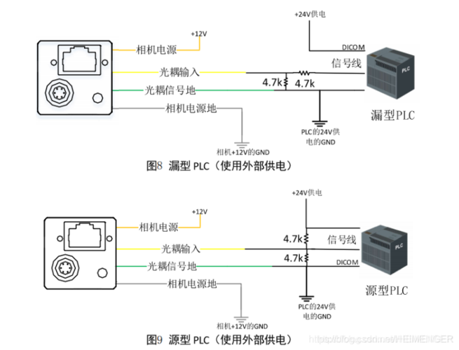 视觉相机怎么跟plc接线（视觉相机怎么跟plc接线视频）-图1