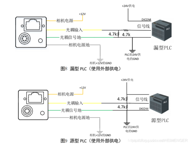 视觉相机怎么跟plc接线（视觉相机怎么跟plc接线视频）