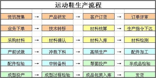 童鞋制造需要哪些设备（童鞋生产工艺流程及材质不同）-图1