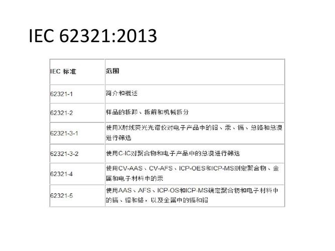 最新iec标准（iec系列标准）-图1