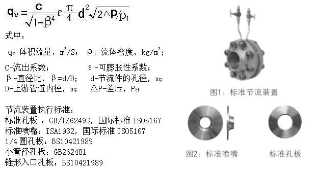 标准孔板流量计的特点（标准孔板的流量系数图）