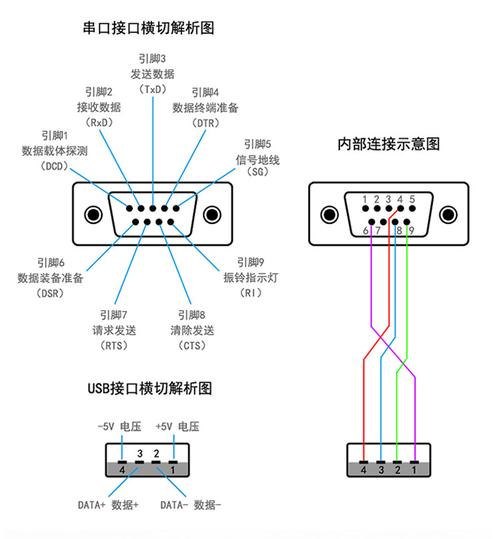 串口连接器标准（串口接口标准主要有哪些）