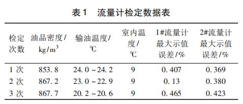 流量计误差标准（流量计流量系数测定误差分析）