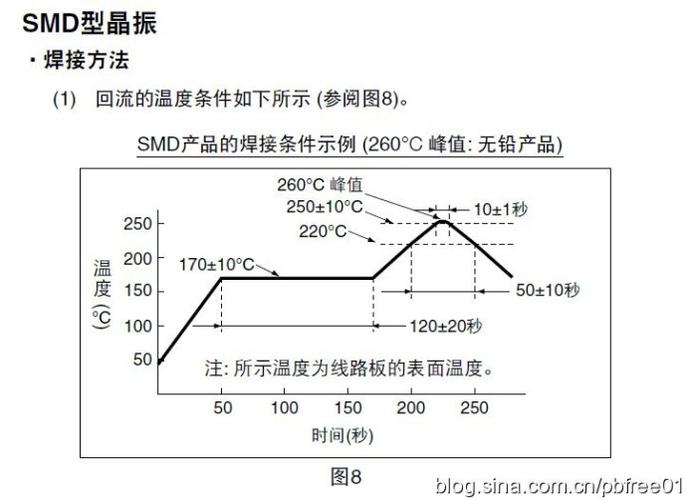 回流焊温度参考标准（回流焊温度参考标准是什么）-图1