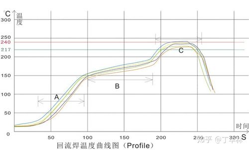 回流焊温度参考标准（回流焊温度参考标准是什么）-图2