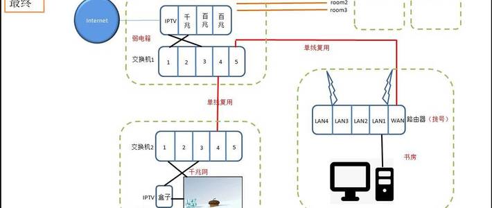 网络dlan设备（网络连接设备有什么）