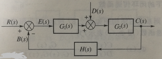 闭环增益怎么求开环增益（闭环增益和开环增益公式）-图3