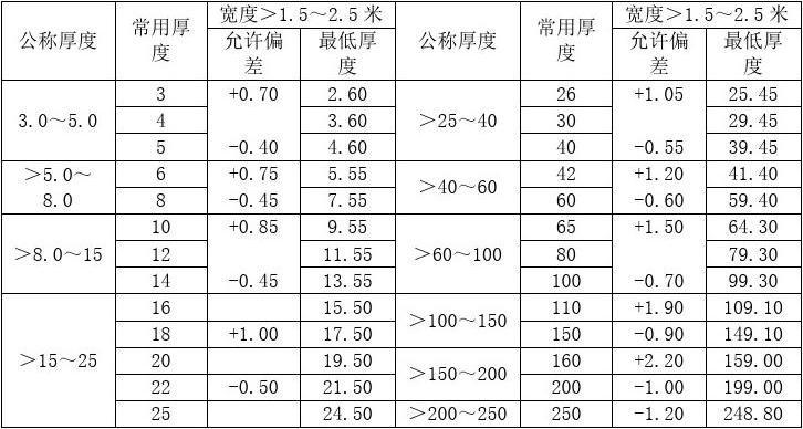 容量偏差标准（容量偏差标准是什么）