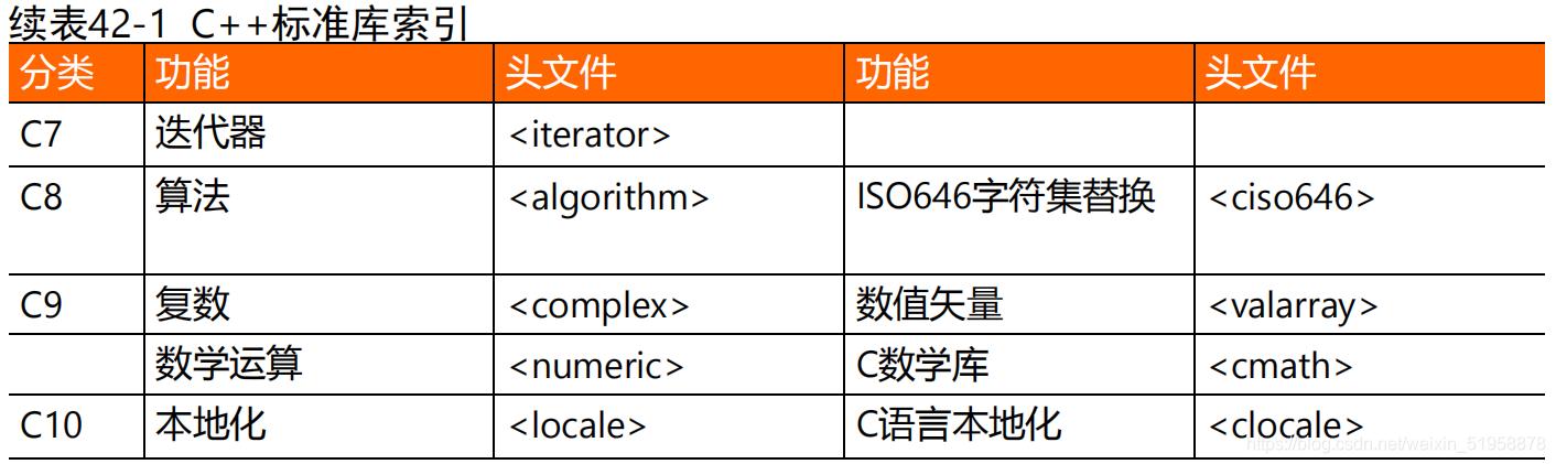 51标准库文件（标准库在哪里）-图2