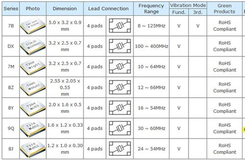 smd水晶谐振器行业标准（水晶的谐振频率近似）-图2