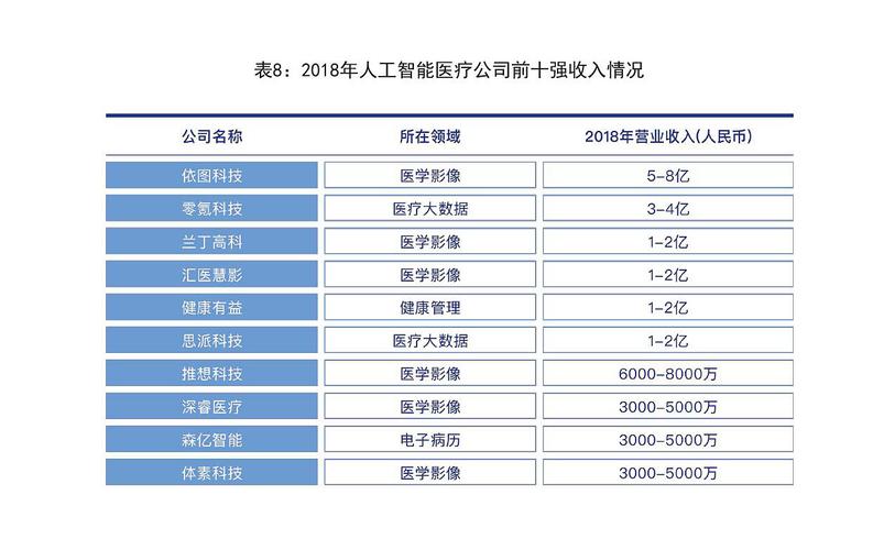 智能医疗设备企业（智能医疗设备的上市公司）-图2