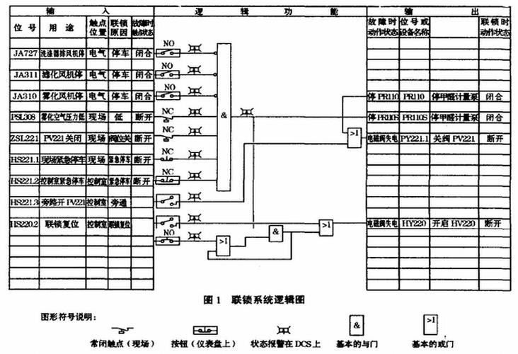 联锁逻辑图怎么看（联锁逻辑关系）-图3