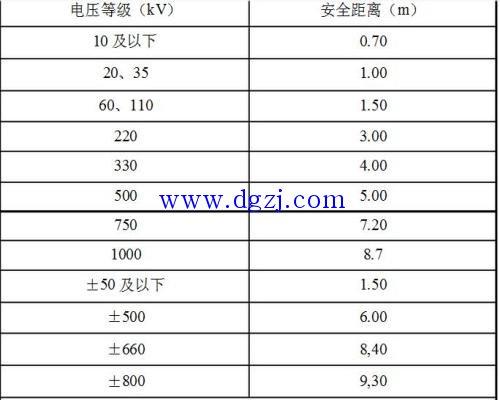 电压越限标准（电压越限标准值越大吗）