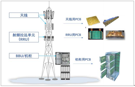 5g基站设备有哪些（5g基站内部组成设备）-图1