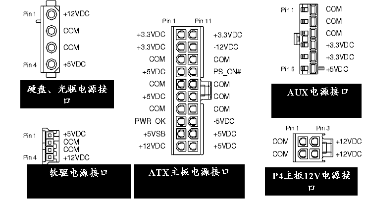 atx标准接口（atx插口）-图3