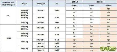 hdmi1.4a标准（HDMI14a标准强制3D格式）