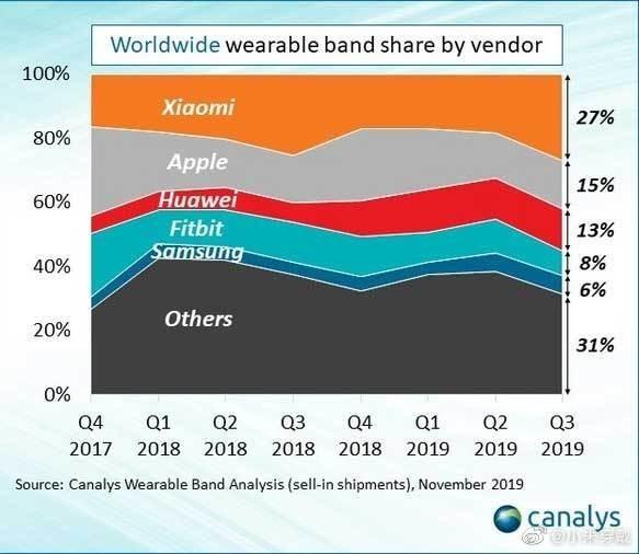 可穿戴设备企业排名（国内十大可穿戴设备厂商）