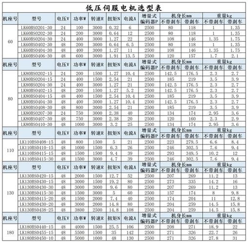 伺服电机引用标准（伺服电机选型标准）-图1