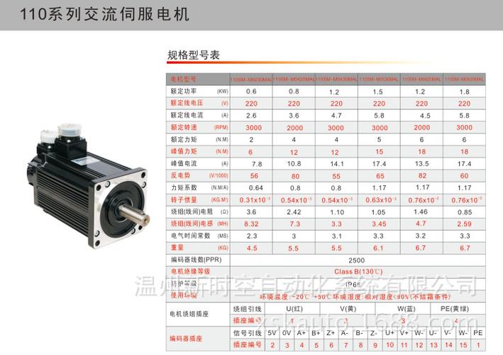 伺服电机引用标准（伺服电机选型标准）-图3