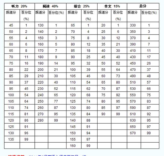 标准分0.516相当于GPA多少（标准分101换算排名）