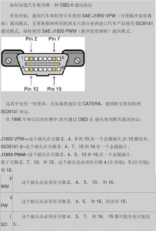 通信中obd标准（obd的标准）