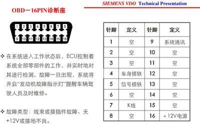 通信中obd标准（obd的标准）-图2