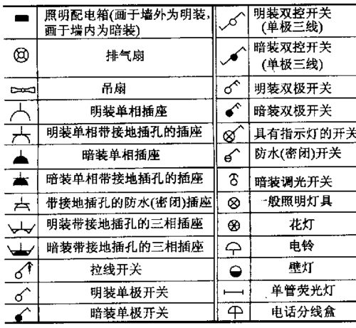 标准插座符号（插座符号及图形）