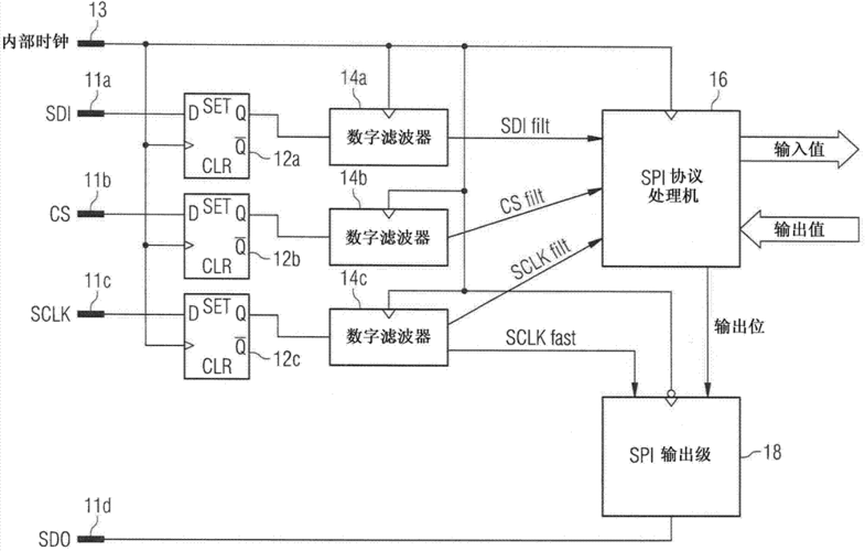 spi通信怎么测试（spi检测原理）-图1