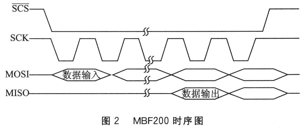 spi通信怎么测试（spi检测原理）-图2