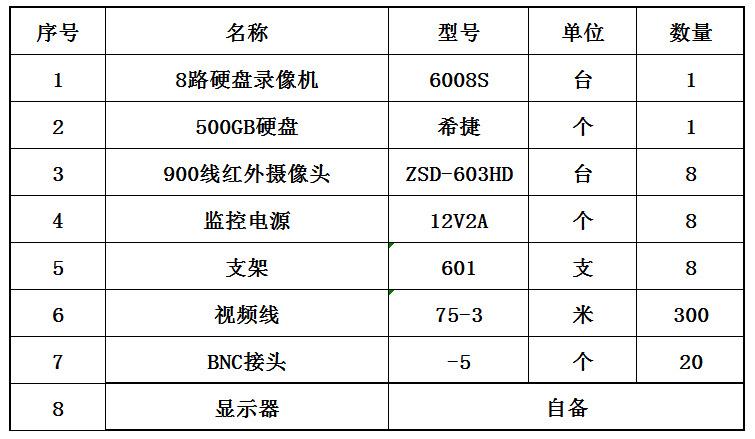 监控设备的价格（监控设备价钱）