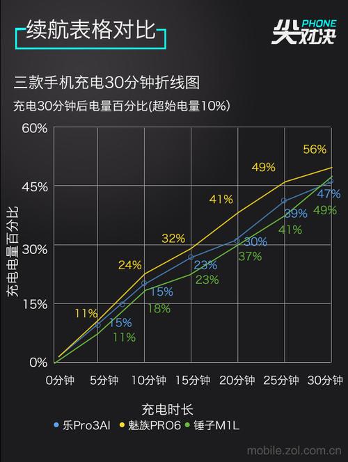 手机充电时间标准（手机充电标准时间）