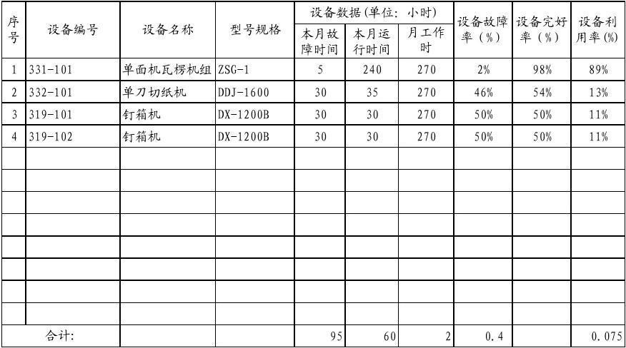 设备性能良率（设备性能怎么填写）